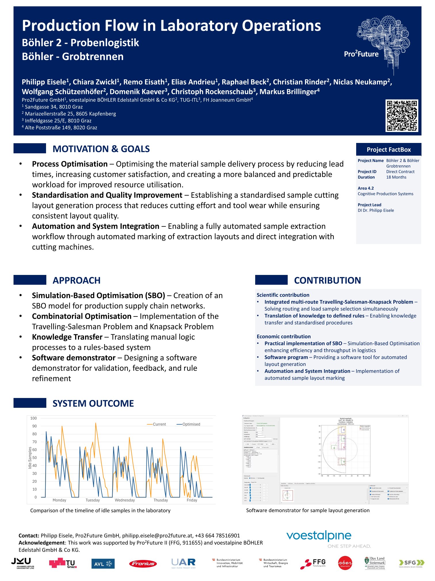 Produktionsfluss im Laborbetrieb Poster